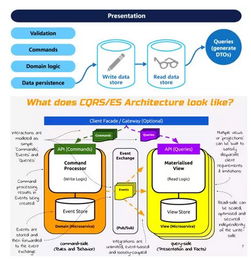 微服務(wù)架構(gòu)下的分布式數(shù)據(jù)存儲(chǔ) 數(shù)據(jù)處理和存儲(chǔ)支持服務(wù)