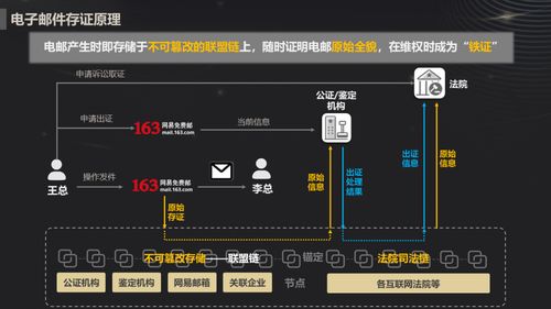 網易郵箱創新推出區塊鏈電子郵件存證服務，會員優先體驗數據處理與存儲支持