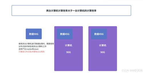 從單機到分布式 數據處理演進與核心技術詳解