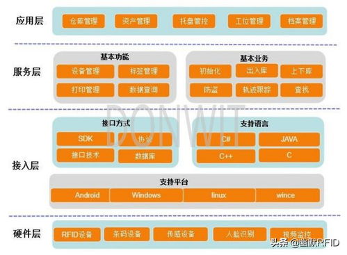 RFID中間件管理系統 數據處理與存儲支持服務的核心架構與價值